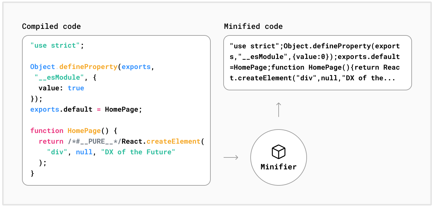 minification example